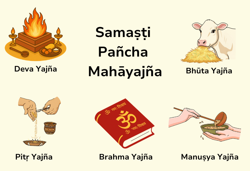 Samaṣṭi Pañcha Mahāyajña